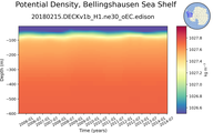 Time series of Bellingshausen Sea Shelf Potential Density vs depth
